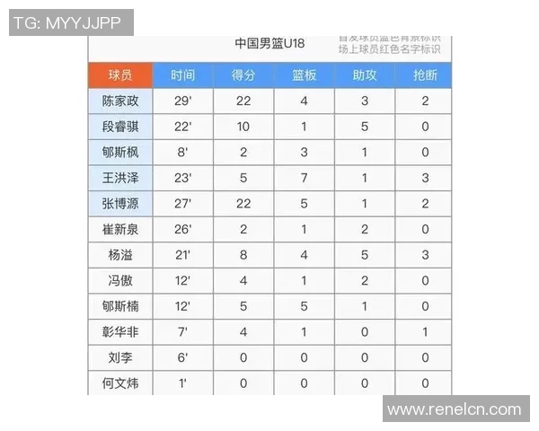 2017年男篮对阵约旦精彩回顾与赛场亮点分析 2017年男篮对阵约旦精彩回顾与赛场亮点分析