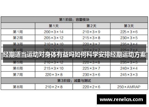 经期适当运动对身体有益吗如何科学安排经期运动方案
