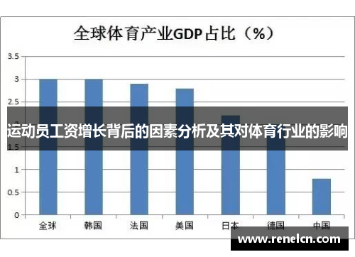 运动员工资增长背后的因素分析及其对体育行业的影响