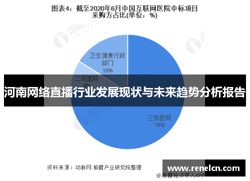 河南网络直播行业发展现状与未来趋势分析报告
