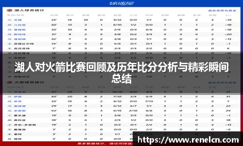 湖人对火箭比赛回顾及历年比分分析与精彩瞬间总结